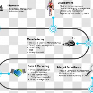 Medical Device Value Chain Supply Medicine Business Transparent PNG