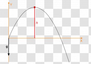 Projectile Motion AtÄ±ÅŸ Hareketi Velocity - Angle Transparent PNG