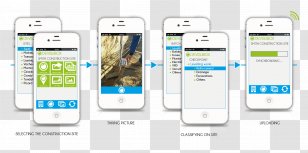 Smartphone Feature Phone Multimedia - Mobile - Timelapse Photography Transparent PNG