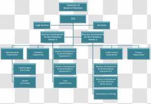 Organizational Chart Diagram Consultant Company - Map - Costco ...