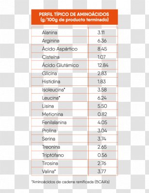 Food Protein Dietary Supplement Diet Line Latin America S.A.P.I. De C.V. Amino Acid - Document - Vegetal Transparent PNG