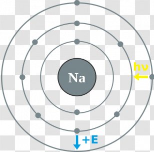 Electron Configuration Noble Gas Atom Chemical Element Neon - Chemistry -  Argon Design Transparent PNG