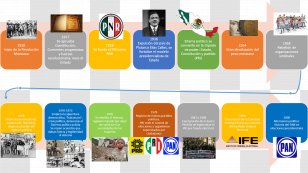 Mexico Democracy History Chronology La Democracia En MÃ©xico - Institutional Revolutionary Party - Politics Transparent PNG
