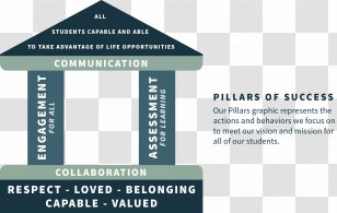Organization Logo Goal Strategic Planning School - Person Transparent PNG