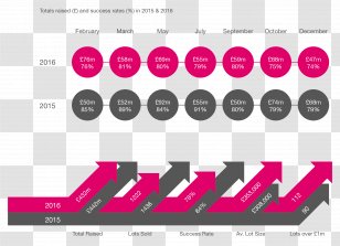 Logo Brand Product Design Pink M - Annual Summary Transparent PNG