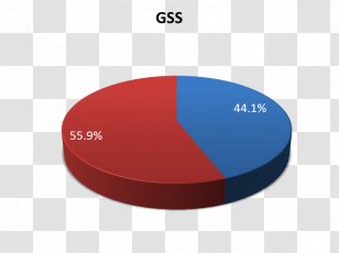 General Social Survey Methodology NORC At The University Of Chicago Biliary Disease Sample - Community - Do Housework Transparent PNG