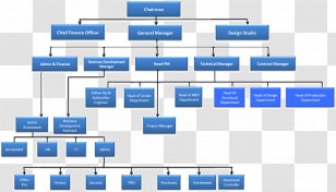 Organizational Chart Organizational Structure Marriott International  Management, PNG, 8755x5994px, Organizational Chart, Brand, Chart, Company,  Diagram Download Free