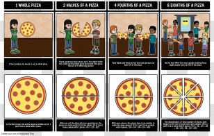 Pizza Fractions Fraction Chart Mathematics - Floor And Ceiling Functions - Business Explain Transparent PNG