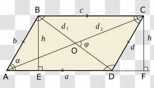 Triangle Parallelogram Quadrilateral Rhombus - Wikipedia Transparent PNG