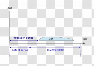 Incubation Period Infection Pathogen Document Symptom - Fullstop Transparent PNG