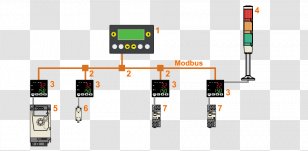 Relay Automaton Programmable Logic Controllers Electronics Variable Frequency & Adjustable Speed Drives - Modicon - Moteur Asynchrone Transparent PNG