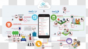 Logo Online Advertising Brand Service - Learning - Technology Transparent PNG