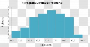 Histogram Descriptive Statistics Chart Distribution - Pareto Transparent PNG