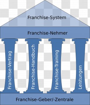 Franchising Franchise-Vertrag Organization Distribution Sales - Column - Franchise Fee Transparent PNG
