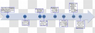Passive Circuit Component Renin Inhibitor Pharmaceutical Drug Blood Pressure - Service - Ace Transparent PNG
