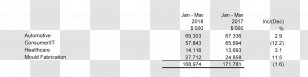 Document Number Pattern Product Design Angle - Black And White - How Do I Get Gross Profit Margin Transparent PNG