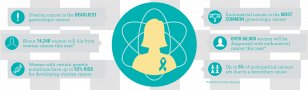 Brand Logo Font - Diagram - Ovarian Cancer Transparent PNG