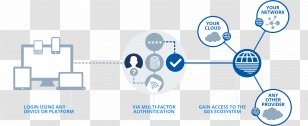 Identity Management System Information Authentication Infographic - Online Advertising Transparent PNG