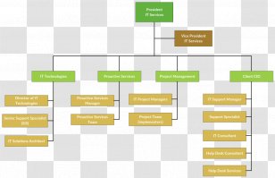 Singapore Organizational Chart Structure Schlumberger - Management ...