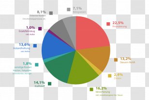 Graphic Design Industrial Text Afacere - Diagram - Genau Das Wollen Wir Transparent PNG