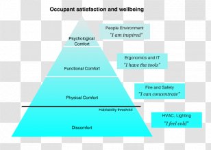 Disruptive Innovation Industry Interconnected Workplace Comfort Diagram - People Figure Transparent PNG