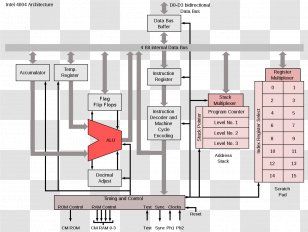 Intel 4004 Instruction Set Architecture Microprocessor 8085 Transparent PNG
