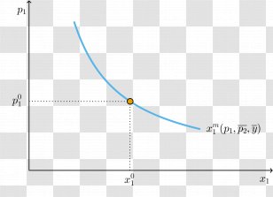 Line Point Angle Diagram - Area - Hicks Transparent PNG