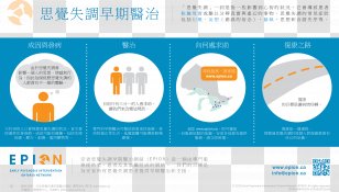Clip Art Web Page Early Intervention In Psychosis Health - Advoacy Infographic Transparent PNG