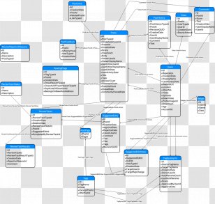 Wiring Diagram Database Schema Oracle Database PNG Images, Transparent ...
