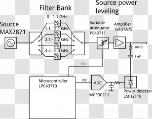 Network Analyzer Circuit Diagram Block Computer Transparent PNG