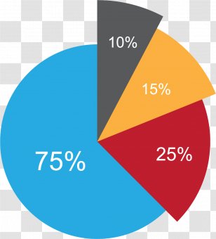Line Chart Data Analysis Pie - Table - Circle Transparent PNG