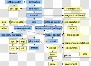Apache Maven Software Foundation CSDN Document Blog - Text Transparent PNG