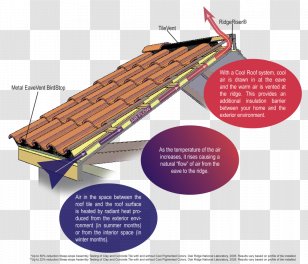 Roof Shingle Tiles Reflective Surfaces Metal - Building Transparent PNG