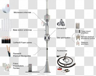 Radio Frequency Systems Aerials Microwave Transmission Antenna -  Telecommunications Transparent PNG