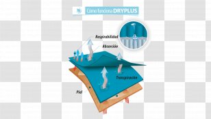 Cycling Water Clothing Textile Technology - Diagram - Vimeo Transparent PNG