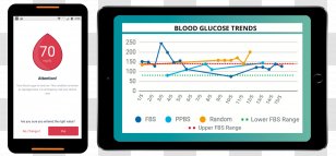 Blood Glucose Monitoring Sugar Health Care - Display Device Transparent PNG