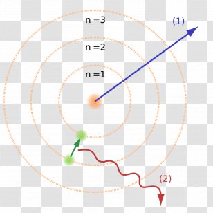 Bohr Model Atomic Theory Bohr-Sommerfeld Quantum Condition Schrödinger ...