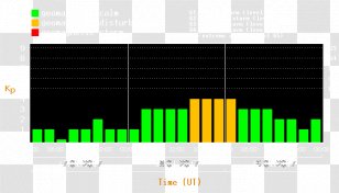 Magnetosphere Geomagnetic Storm 0 Magnetic Field June - Xray Astronomy - Solar Transparent PNG