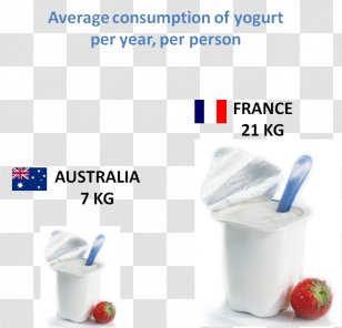 Milk Yoghurt Food Eating Greek Yogurt - Plastic Transparent PNG