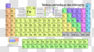 Molar Mass Periodic Table Atomic Iron - Atom Transparent PNG