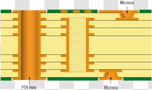 Printed Circuit Board Microvia Surface-mount Technology IPC Welding - Diagram Transparent PNG