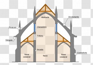 Chartres Cathedral Amiens Gothic Architecture Art - Arcade Transparent PNG