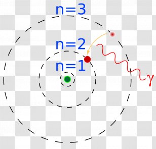 Bohr Model Atomic Theory Bohr-Sommerfeld Quantum Condition Schrödinger ...