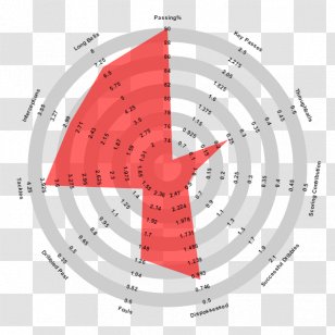 U.C. Sampdoria Aberdeen F.C. Screenshot Midfielder Lewis Ferguson - Nabil Fekir Transparent PNG
