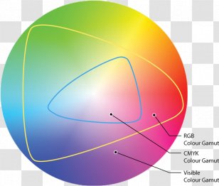 Yellow CMYK Color Model RGB Gamut - Raster Graphics - Diagram Transparent PNG