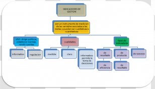 Brand Technology Diagram - Organization Transparent PNG