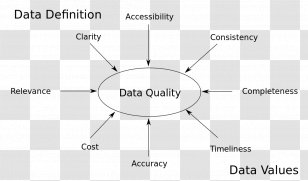 Semantic Data Model Document .properties - Watercolor - Properties Transparent PNG