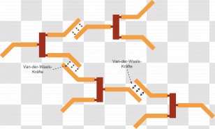 Fatty Acid Van Der Waals Force Saturated And Unsaturated Compounds GesÃ¤ttigte Verbindungen - Fat - Blick Transparent PNG