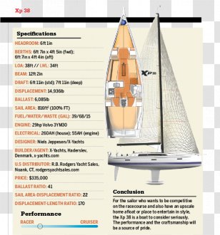 Sailboat X-Yachts Yawl - Yacht - Sail Transparent PNG