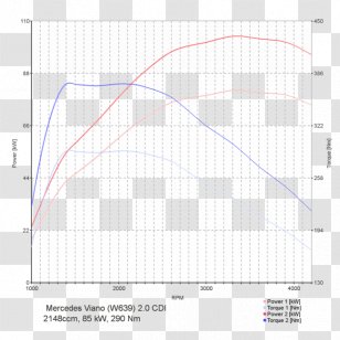 Line Point Angle Diagram - Plot Transparent PNG